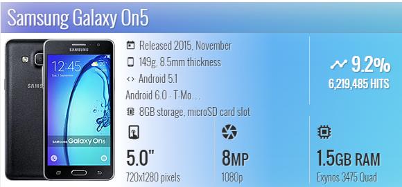 Samsung Galaxy On5 SM-g550t1 hard reset